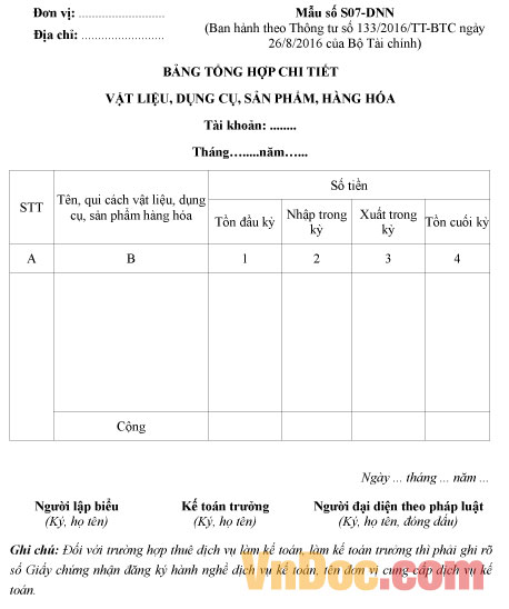 Mẫu số S08-DNN: Bảng tổng hợp chi tiết vật liệu, dụng cụ, sản phẩm, hàng hóa