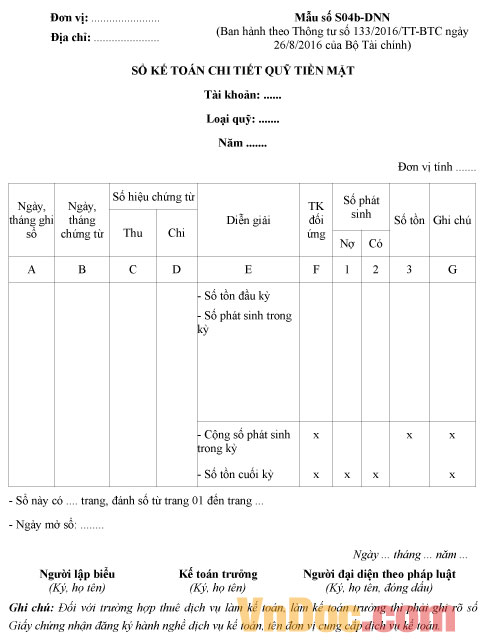 Mẫu sổ kế toán chi tiết quỹ tiền mặt