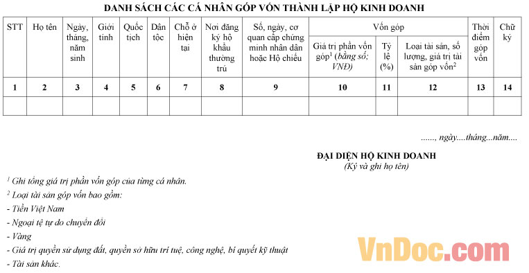 Mẫu danh sách các cá nhân góp vốn thành lập hộ kinh doanh