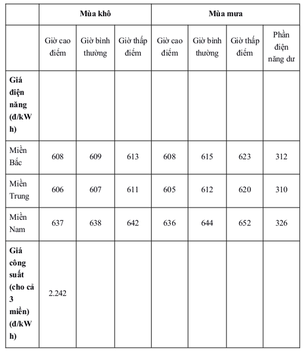 Biểu giá chi phí tránh được năm 2017