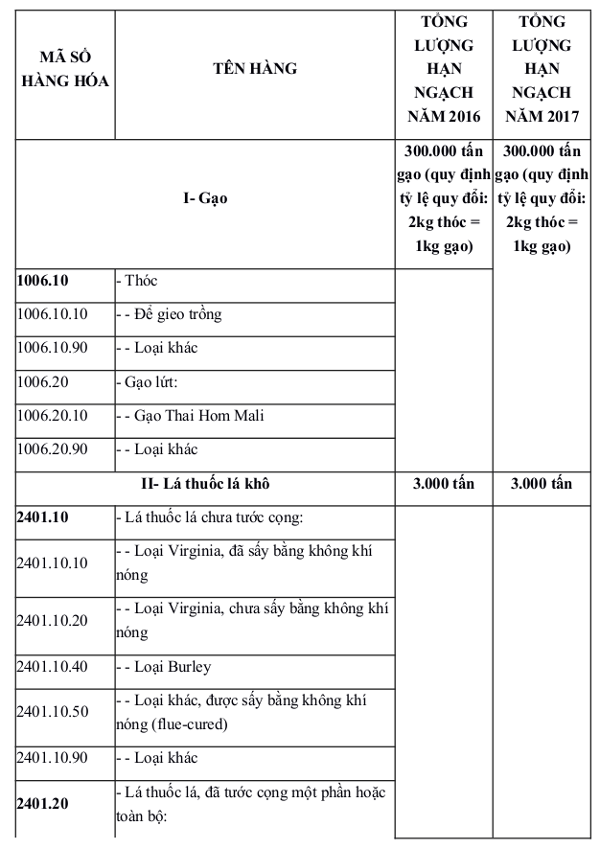 Điều kiện hưởng thuế 0% với hàng hóa có xuất xứ từ Campuchia