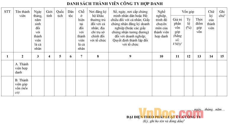 Danh sách thành viên công ty hợp danh Mẫu danh sách thành viên công ty hợp danh