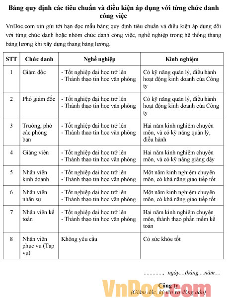 Bảng quy định các tiêu chuẩn và điều kiện áp dụng với từng chức danh công việc
