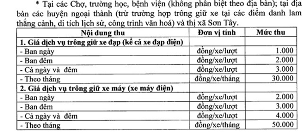 Bảng giá dịch vụ trông giữ xe đạp, xe máy, ô tô Bảng giá dịch vụ trông giữ xe đạp, xe máy, ô tô