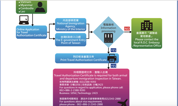 Thủ tục xin Visa Đài Loan