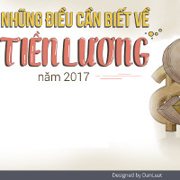 Những vấn đề cần biết về tiền lương năm 2017