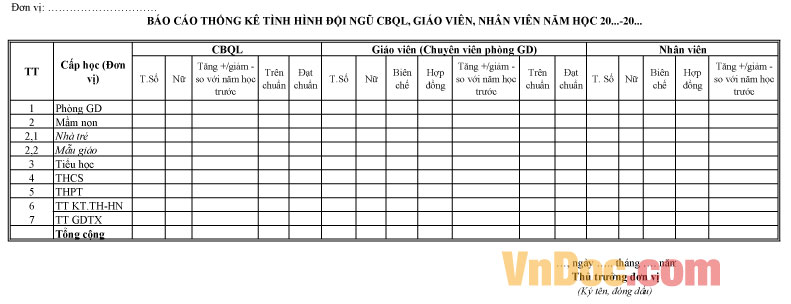 Báo cáo thống kê tình hình đội ngũ CBQL Mẫu báo cáo thống kê tình hình đội ngũ CBQL