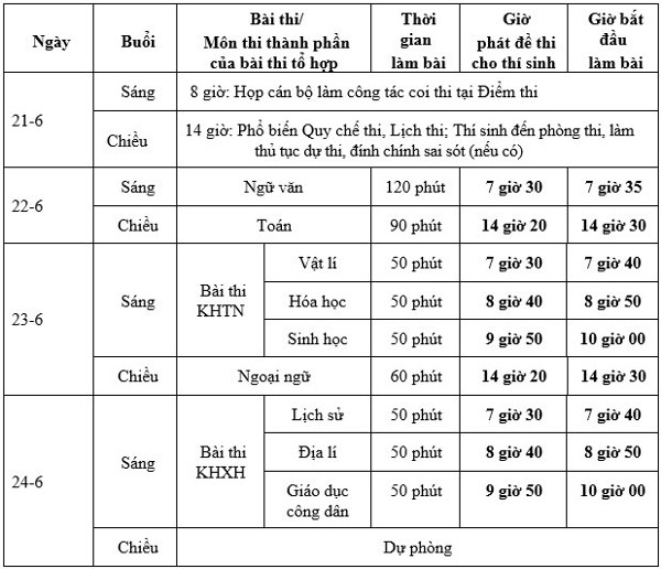 Lịch thi THPT quốc gia 2017