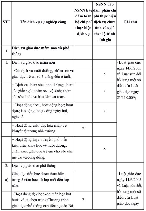 Dịch vụ sự nghiệp công sử dụng ngân sách thuộc lĩnh vực giáo dục