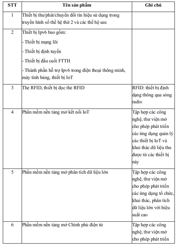 Danh mục sản phẩm công nghệ thông tin trọng điểm