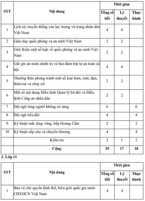 Chương trình giáo dục quốc phòng và an ninh trong THPT