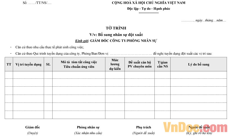 Mẫu tờ trình bổ sung nhân sự đột xuất