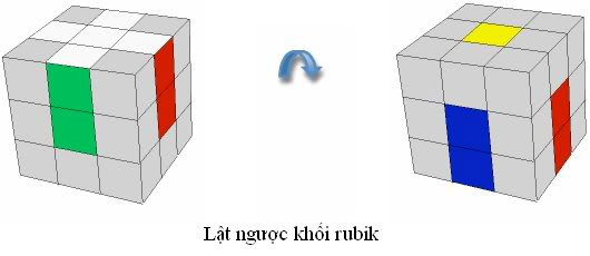 Hướng dẫn cách xếp rubik đơn giản nhất và nhanh nhất