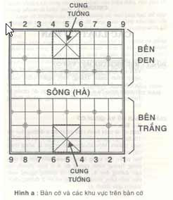 Hướng dẫn cách chơi cờ tướng cơ bản cho người mới bắt đầu chơi