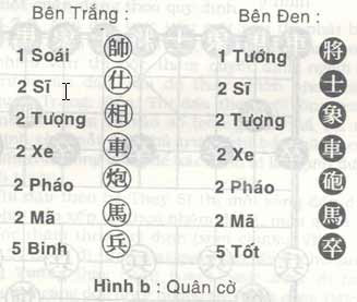 Hướng dẫn cách chơi cờ tướng cơ bản cho người mới bắt đầu chơi