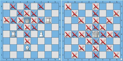 Hướng dẫn cách chơi cờ vua cơ bản cho người mới bắt đầu