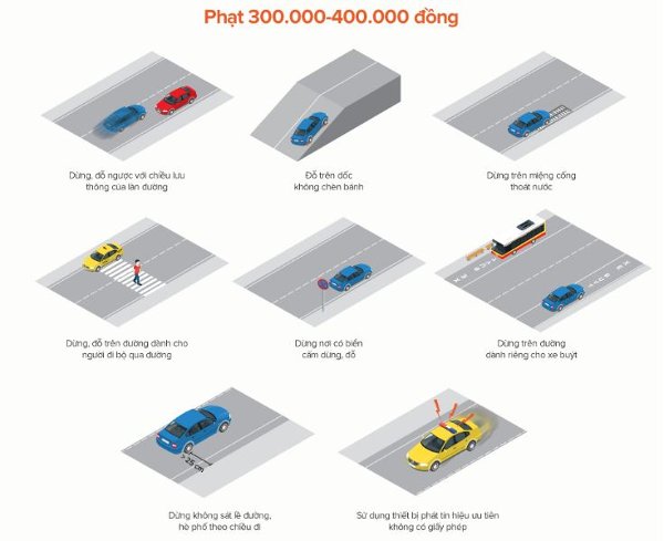 Mức phạt từ 300.000 – 400.000 đồng Mức phạt từ 300.000 – 400.000 đồng