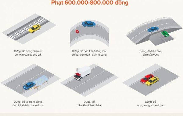 Mức phạt từ 600.000đ – 800.000đ Mức phạt từ 600.000đ – 800.000đ