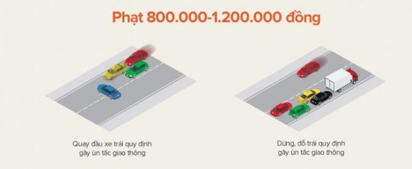 Mức phạt bổ sung từ 800.000đ – 1.200.000đ Mức phạt bổ sung từ 800.000đ – 1.200.000đ