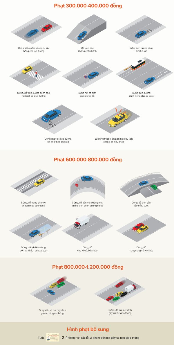 Những lỗi dừng, đỗ ôtô bị xử phạt từ ngày 1/8 Những lỗi dừng, đỗ ôtô bị xử phạt từ ngày 1/8