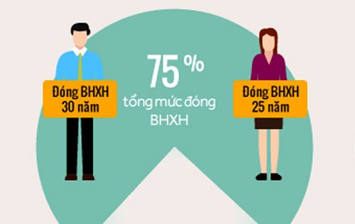 Những nguyên nhân được cho là khiến quỹ hưu trí mất cân đối