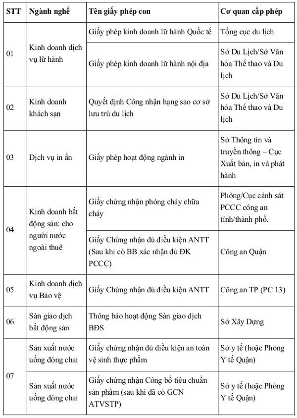 Ngành nghề kinh doanh cần giấy phép con Ngành nghề kinh doanh cần giấy phép con