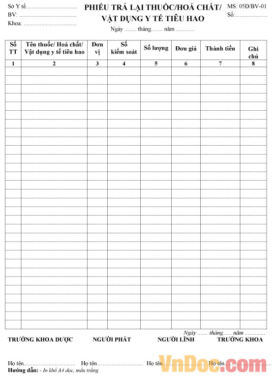 Mẫu phiếu trả lại thuốc/hóa chất/vật dụng y tế tiêu hao