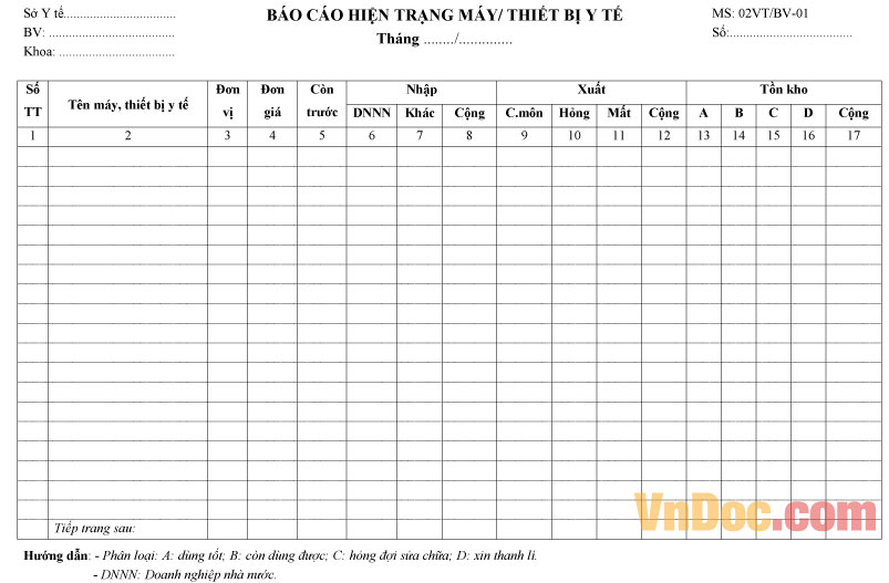 Báo cáo hiện trạng máy, thiết bị y tế Mẫu báo cáo hiện trạng máy, thiết bị y tế