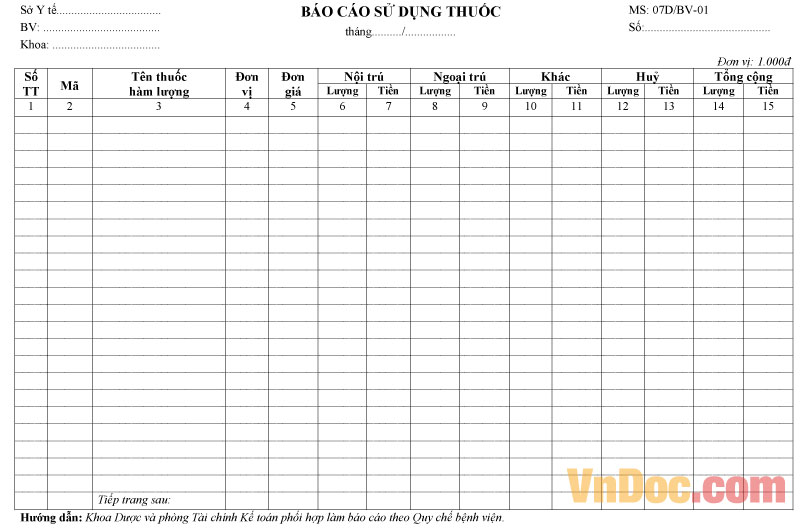 Mẫu báo cáo sử dụng thuốc kháng sinh