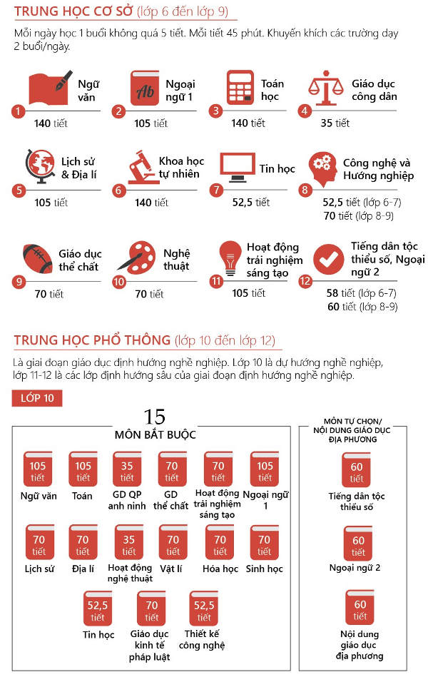 Dự thảo chương trình phổ thông cấp THCS Dự thảo chương trình phổ thông cấp THCS