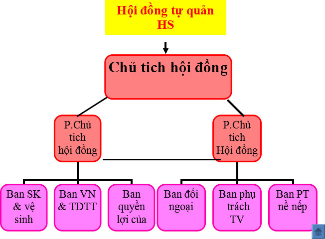 Tài liệu tập huấn mô hình trường học mới VNEN