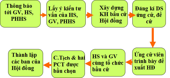 Tài liệu tập huấn mô hình trường học mới VNEN