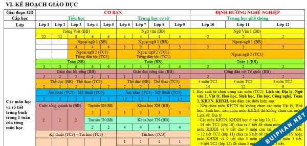 Kế hoạch Chương trình giáo dục phổ thông Kế hoạch Chương trình giáo dục phổ thông