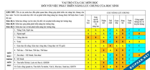 Kế hoạch giáo dục phổ thông Kế hoạch giáo dục phổ thông