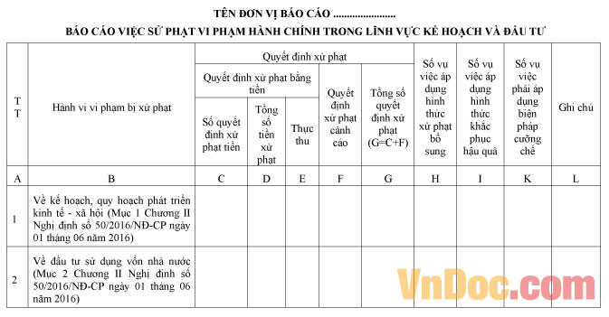 Báo cáo việc xử lý vi phạm hành chính trong lĩnh vực đầu tư Mẫu báo cáo việc xử lý vi phạm hành chính trong lĩnh vực đầu tư