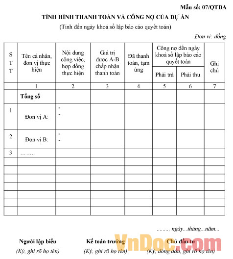 Mẫu bản tình hình thanh toán và nộp công nợ của dự án