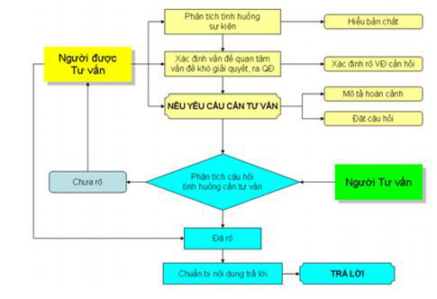 Bài thu hoạch bồi dưỡng thường xuyên module THCS8