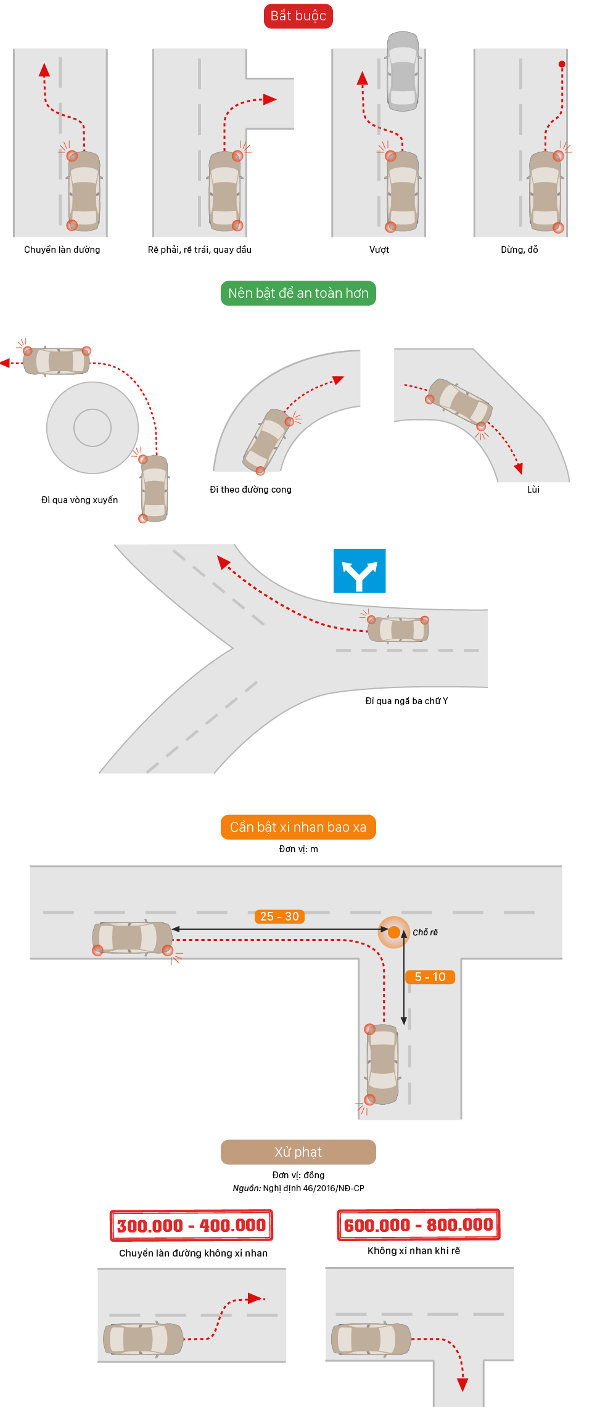 Cảnh sát giao thông hướng dẫn xi nhan đúng cách