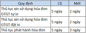 Bảng so sánh những thay đổi giữa Thông tư 37/2017/TT-BTC với Thông tư 39/2014/TT-BTC Bảng so sánh những thay đổi giữa Thông tư 37/2017/TT-BTC với Thông tư 39/2014/TT-BTC