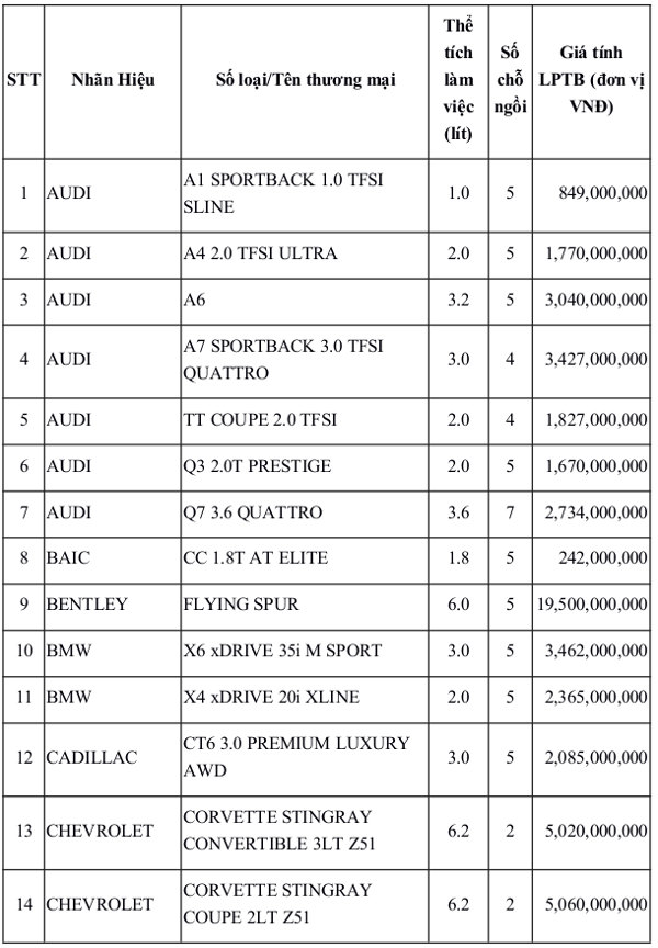 Danh mục Bảng giá tính lệ phí trước bạ ô tô, xe máy