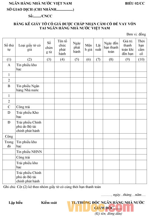 Mẫu bảng kê giấy tờ có giá trị để cầm cố vay vốn