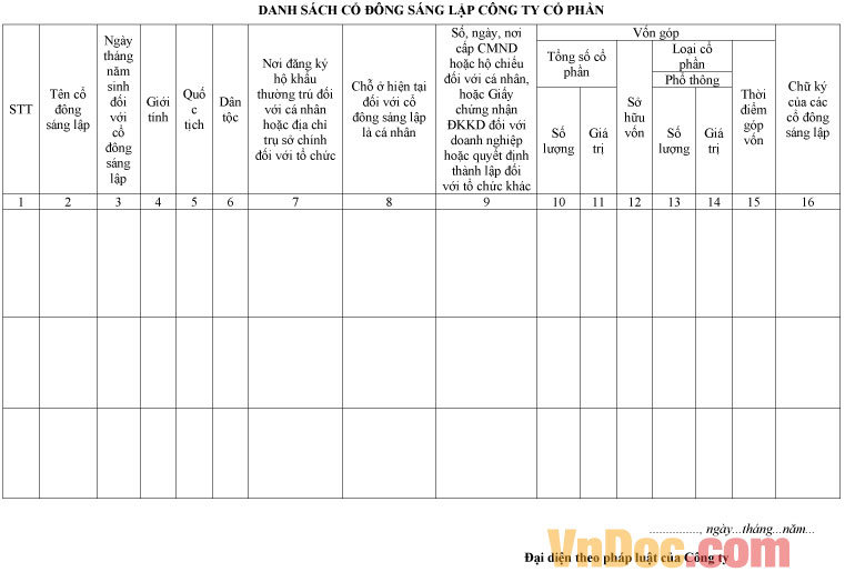 Mẫu danh sách cổ đông Công ty cổ phần