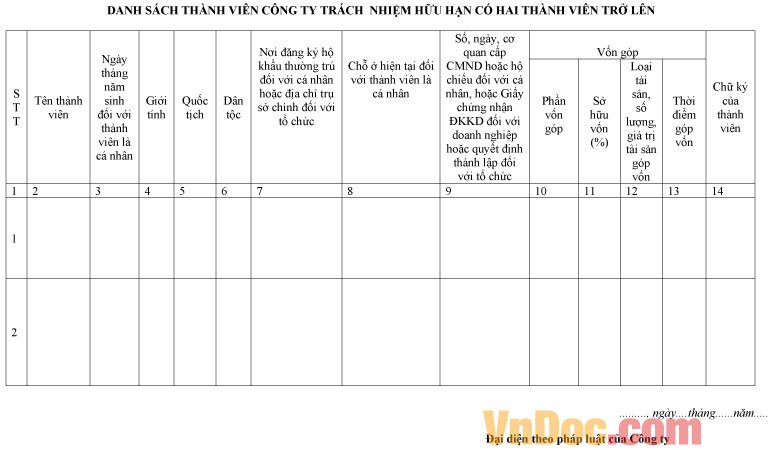 Mẫu danh sách thành viên công ty TNHH hai thành viên trở lên