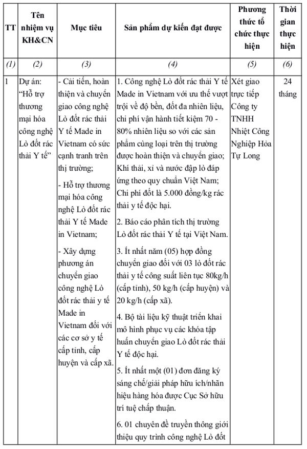 Quyết định số 1355/QĐ-BKHCN