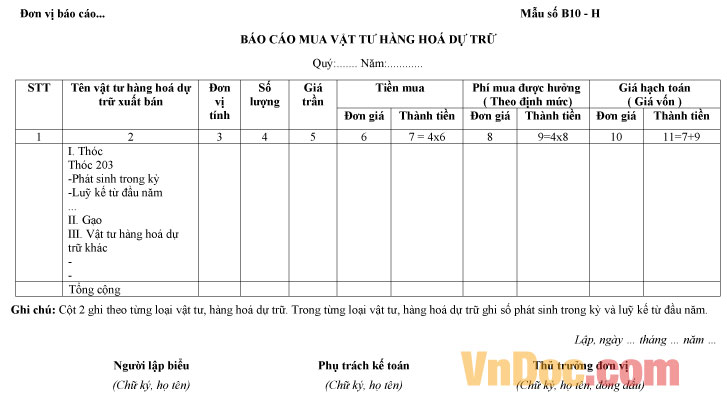 Báo cáo mua vật tư hàng hóa dự trữ Mẫu báo cáo mua vật tư hàng hóa dự trữ