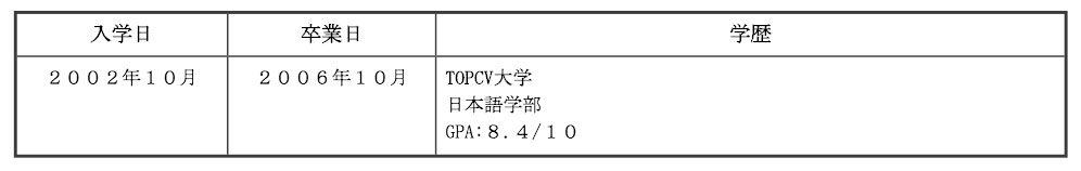 Hướng dẫn viết CV/Hồ sơ xin việc bằng tiếng Nhật chuẩn 2023