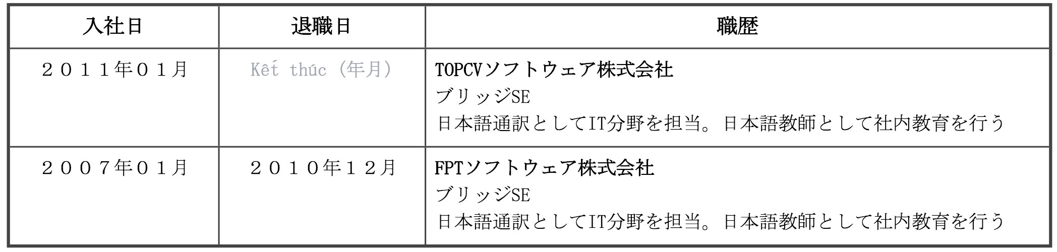 Hướng dẫn viết CV/Hồ sơ xin việc bằng tiếng Nhật chuẩn 2023