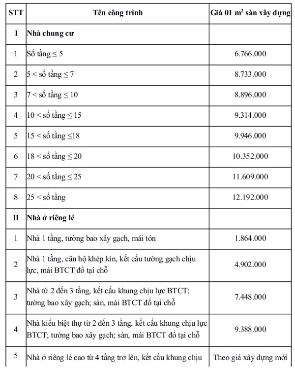 Quyết định 3203/QĐ-UBND