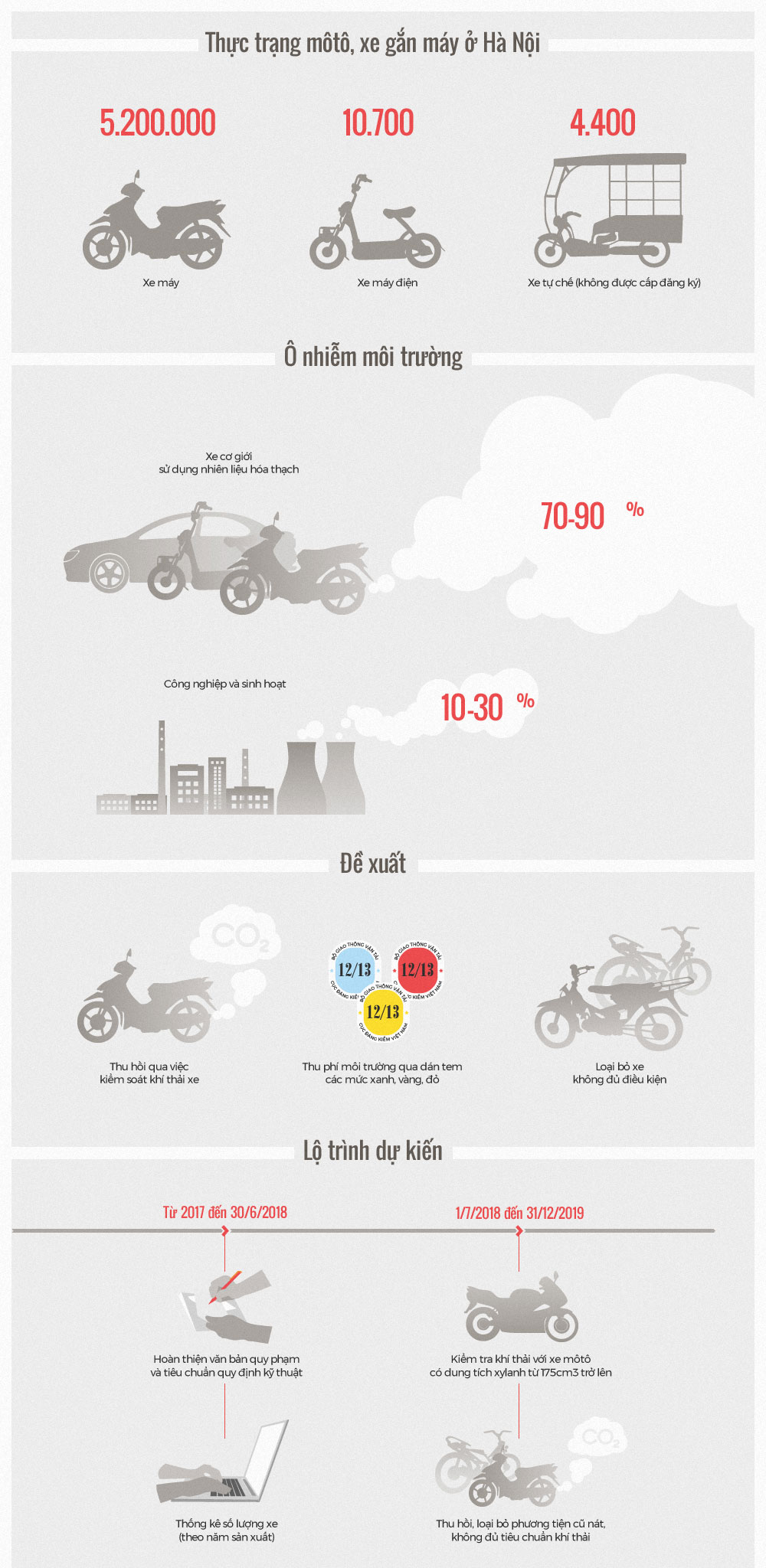 Hà Nội sẽ thu hồi xe máy cũ nát như thế nào?