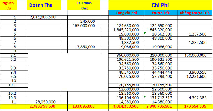 Mẫu bài tập thuế thu nhập doanh nghiệp